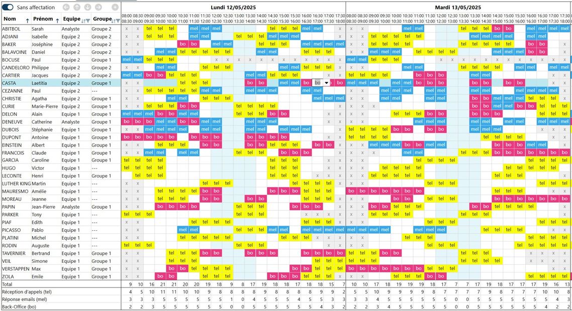 Planning des activités d'une équipe